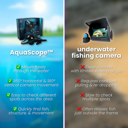 AquaVision HD Water RC Drone