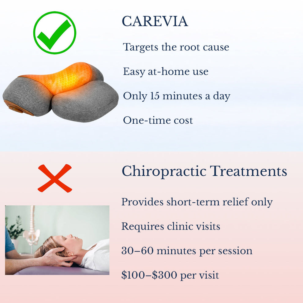 Carevia FlexiNeck 3X